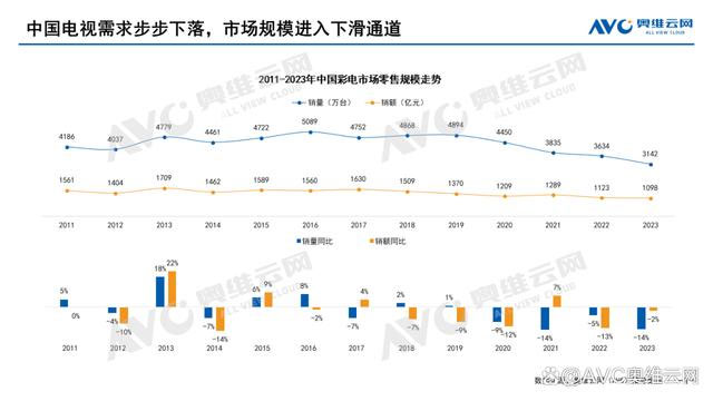 彩电时代落幕？闺蜜机引领视听新潮流